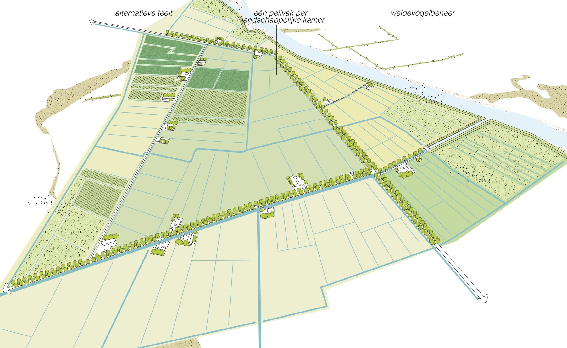 Illustratie van één peilvak per landschappelijke kamer